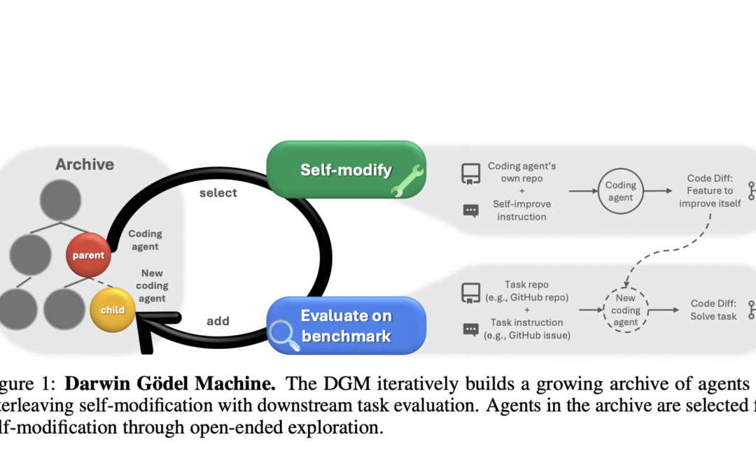 Darwin GödelMachine: A self-improvement AI agent that uses basic models and realistic benchmark evolution code